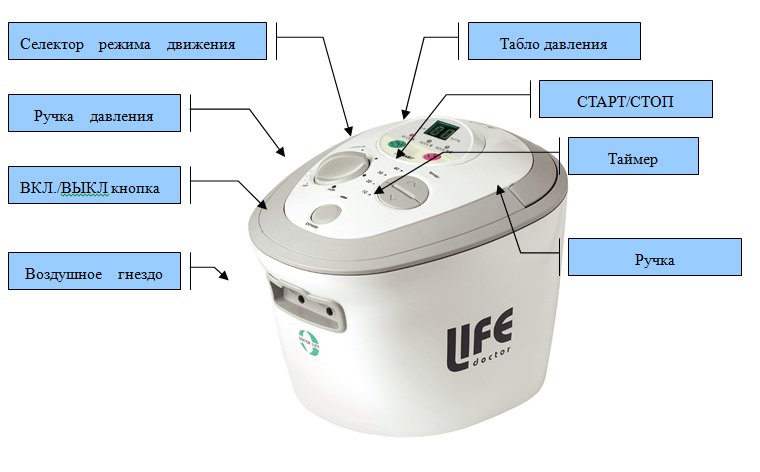 Аппарат для лимфодренажа Doctor Life - DL 2002 D